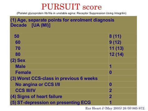 pursuit bdscr|PURSUIT risk score .